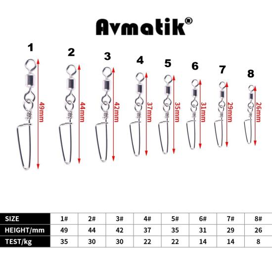 Avmatik Nickel Klipsli Fırdöndü 10 Adet No: 3