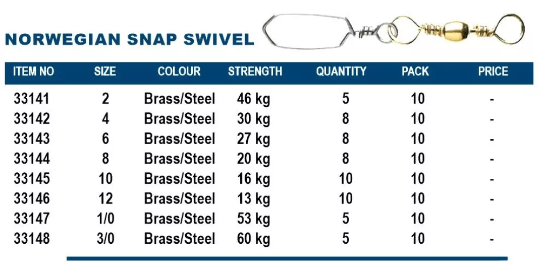 Okuma Norwegian Snap Swivel Brass No 4 Adet 8